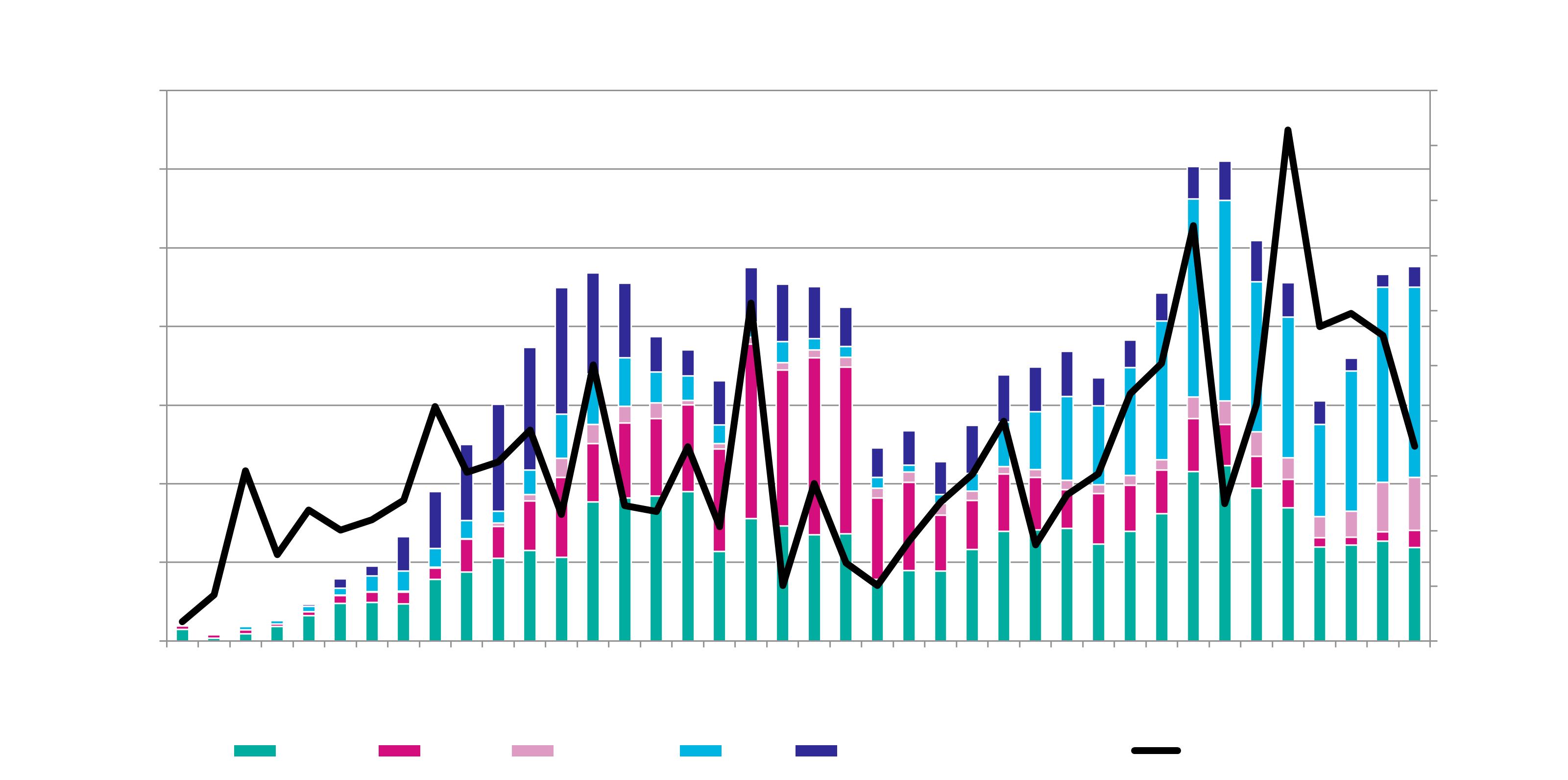 investment-real-estate-market-third-quarter-2021-report